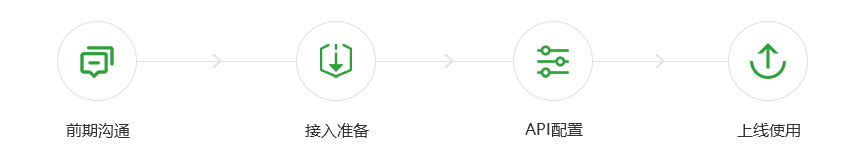 文档签名证书API接入流程